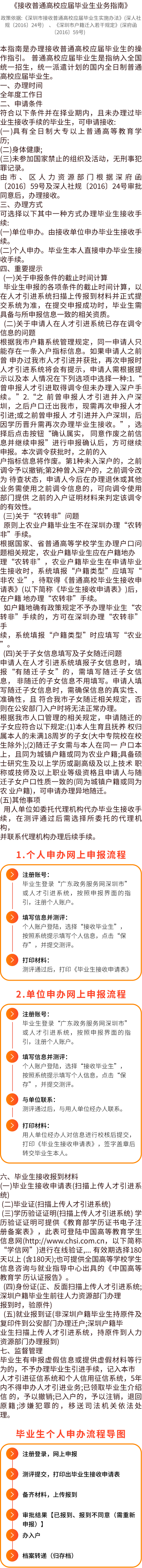 政策专区